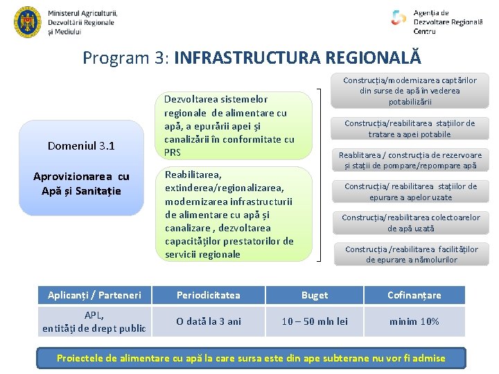 Program 3: INFRASTRUCTURA REGIONALĂ Domeniul 3. 1 Aprovizionarea cu Apă și Sanitație Construcția/modernizarea captărilor