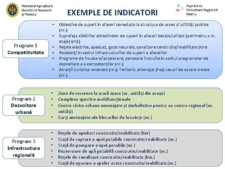 EXEMPLE DE INDICATORI • • Program 1 Competitivitate • • Program 2 Dezvoltare urbană