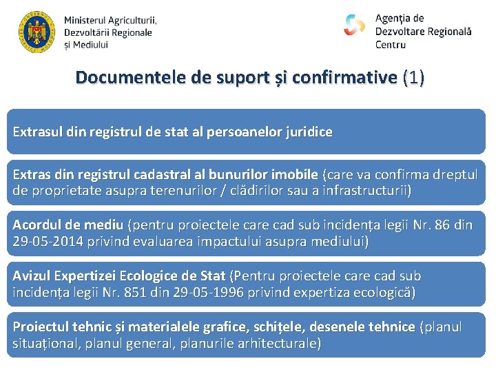 Documentele de suport și confirmative (1) Extrasul din registrul de stat al persoanelor juridice