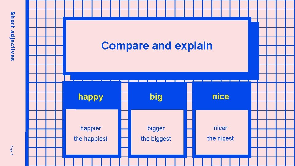 Short adjectives Compare and explain c happy big nice happier bigger nicer the happiest