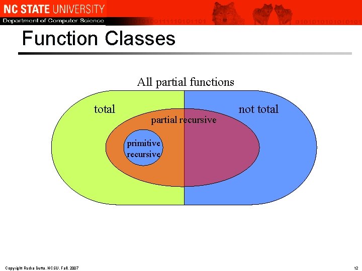 Function Classes All partial functions total partial recursive not total primitive recursive Copyright Rudra