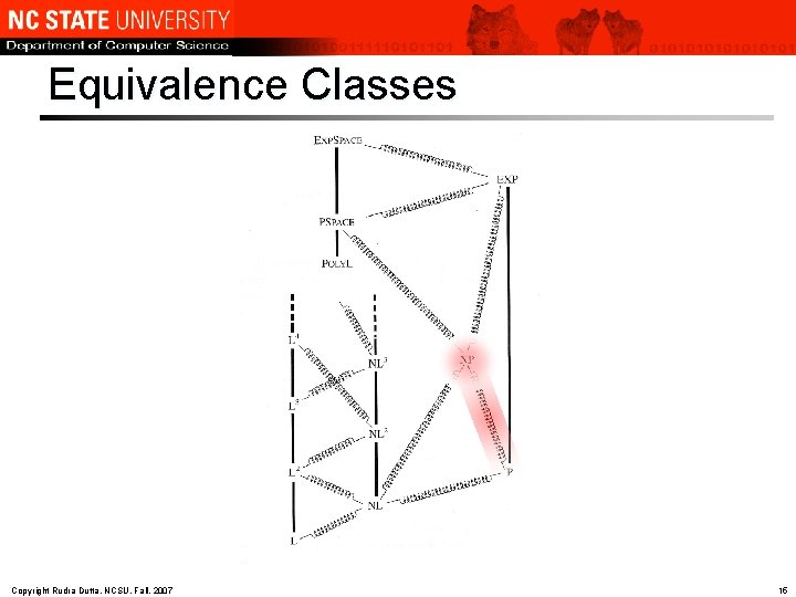 Equivalence Classes Copyright Rudra Dutta, NCSU, Fall, 2007 15 