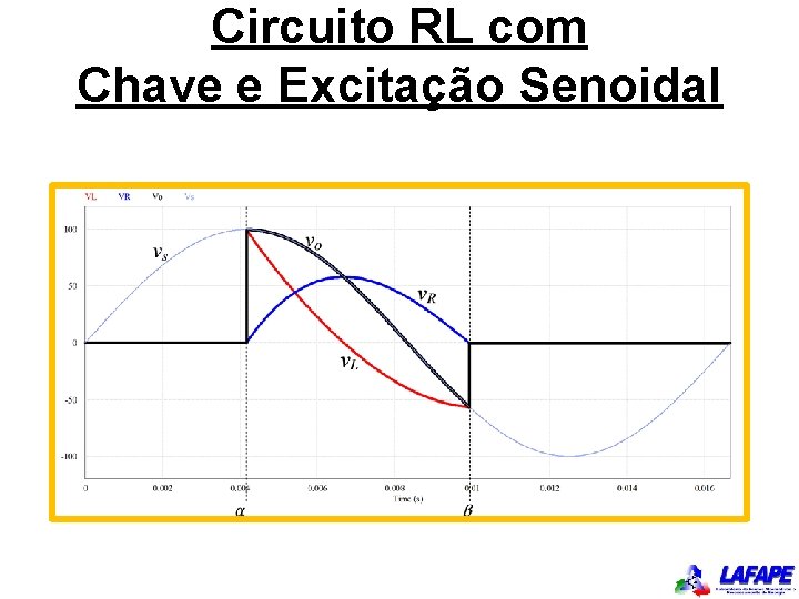 Circuito RL com Chave e Excitação Senoidal 