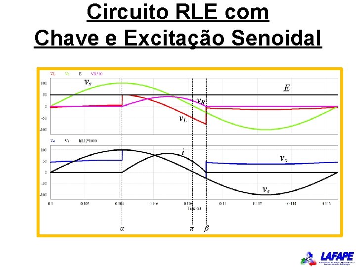 Circuito RLE com Chave e Excitação Senoidal 