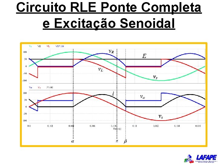 Circuito RLE Ponte Completa e Excitação Senoidal 