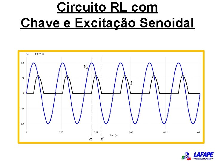 Circuito RL com Chave e Excitação Senoidal 