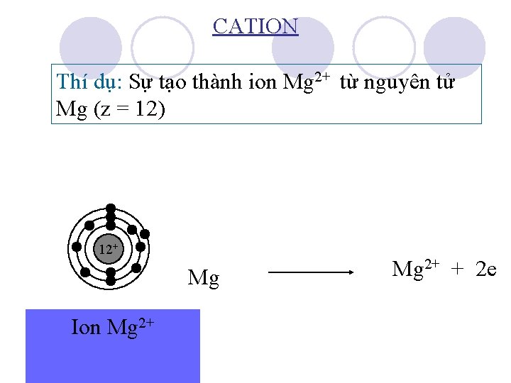 CATION Thí dụ: Sự tạo thành ion Mg 2+ từ nguyên tử Mg (z