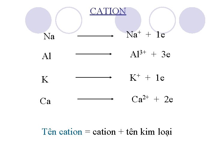 CATION Na Na+ + 1 e Al Al 3+ + 3 e K K+