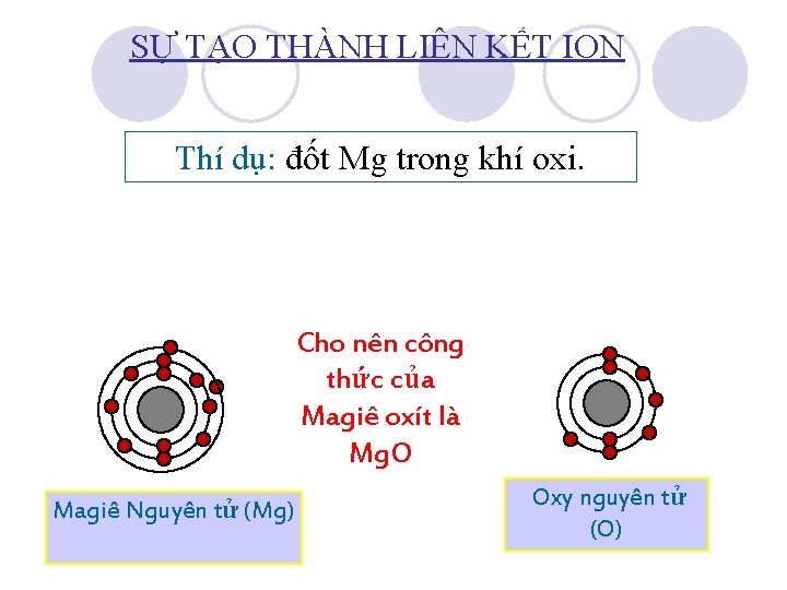 SỰ TẠO THÀNH LIÊN KẾT ION Thí dụ: đốt Mg trong khí oxi. Cho