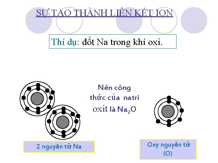 SỰ TẠO THÀNH LIÊN KẾT ION Thí dụ: đốt Na trong khí oxi. Nên