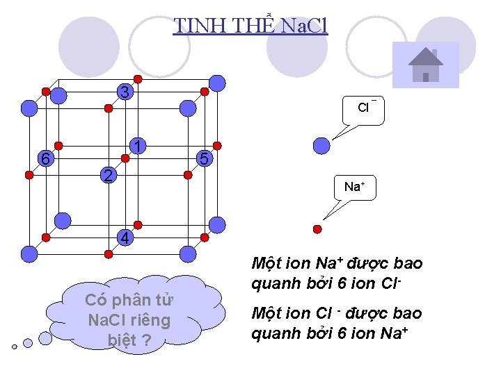 TINH THỂ Na. Cl 3 6 Cl 1 2 5 Na+ 4 Có phân