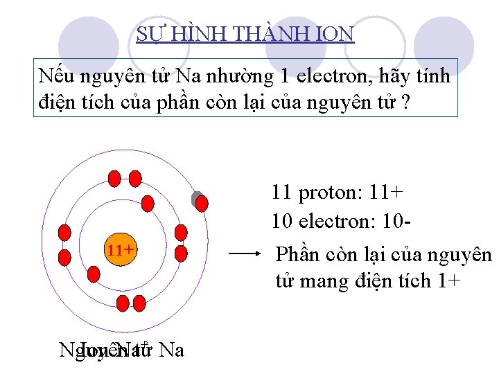 SỰ HÌNH THÀNH ION Nếu nguyên tử Na nhường 1 electron, hãy tính điện