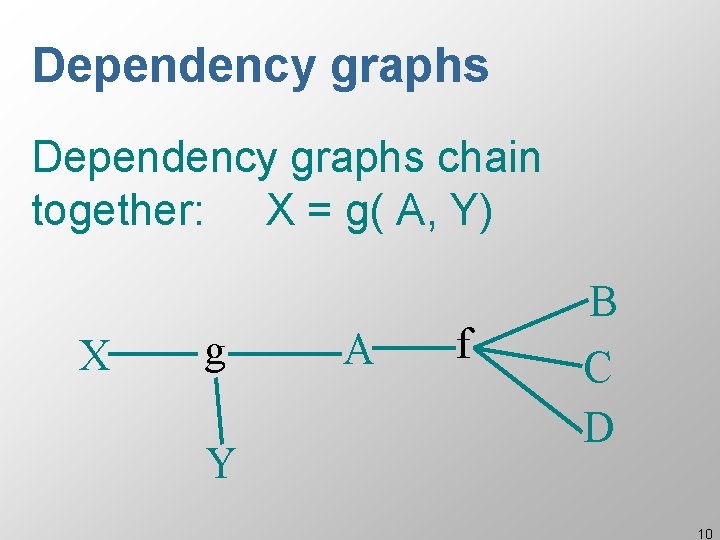 Dependency graphs chain together: X = g( A, Y) X g Y A f