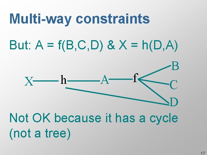 Multi-way constraints But: A = f(B, C, D) & X = h(D, A) X