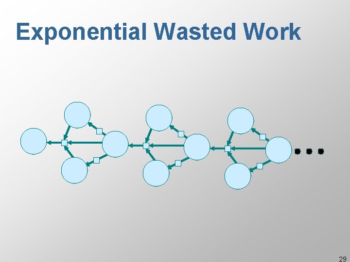 Exponential Wasted Work 29 