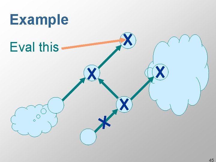 Example Eval this 45 