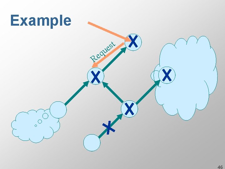 Example t s e u q e R 46 