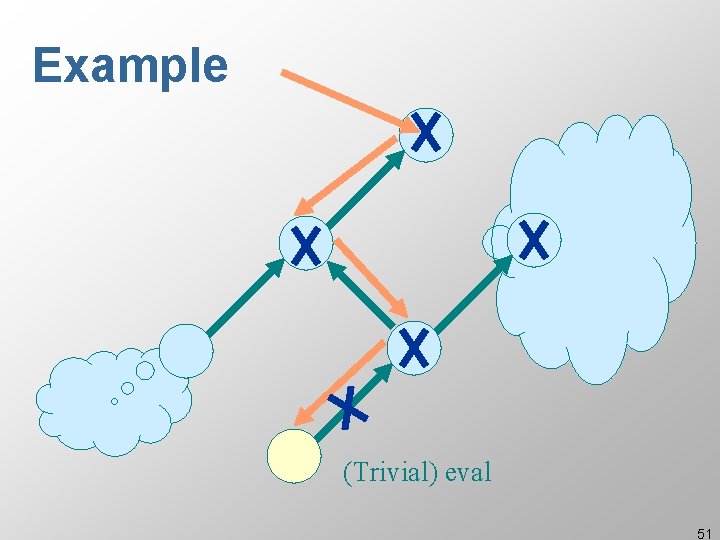 Example (Trivial) eval 51 