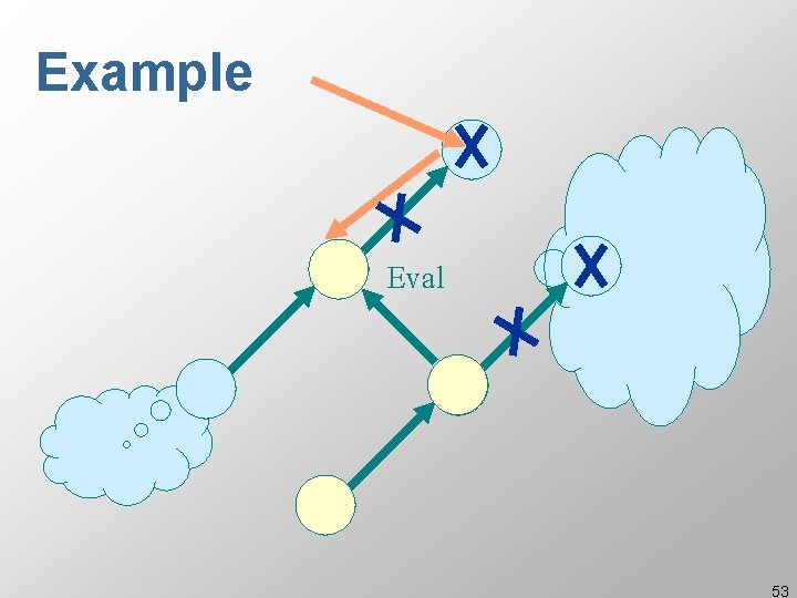 Example Eval 53 