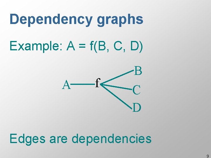 Dependency graphs Example: A = f(B, C, D) A f B C D Edges