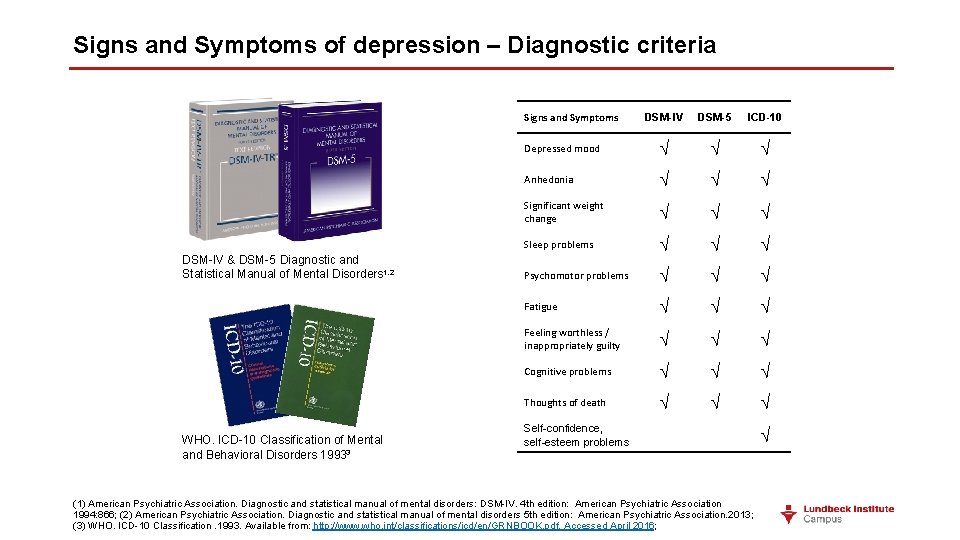 Signs and Symptoms of depression – Diagnostic criteria Signs and Symptoms DSM-IV & DSM-5