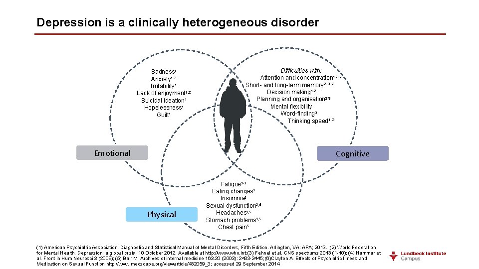 Depression is a clinically heterogeneous disorder Sadness 1 Anxiety 1, 2 Irritability 1 Lack