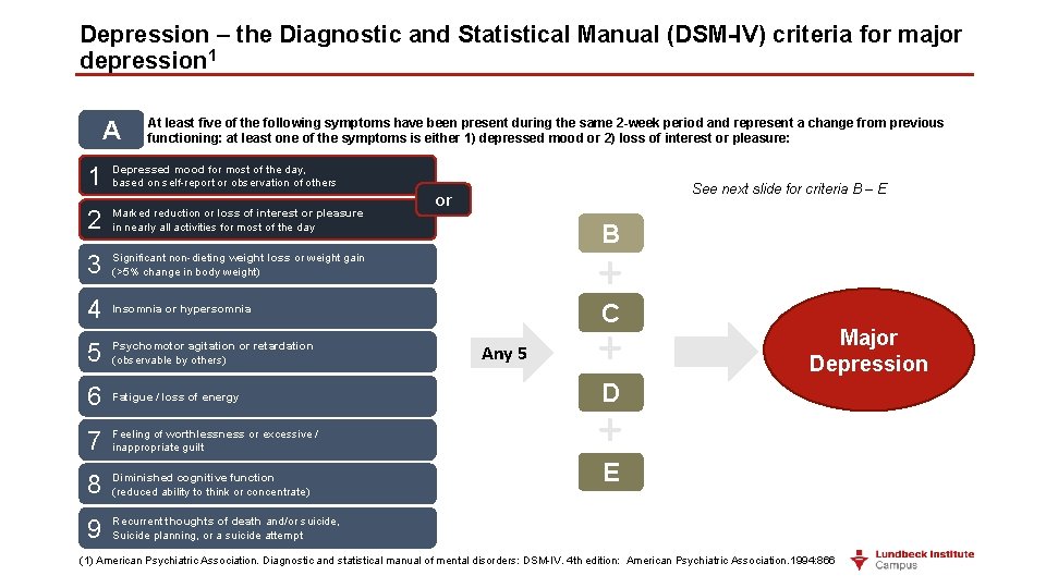 Depression – the Diagnostic and Statistical Manual (DSM-IV) criteria for major depression 1 A