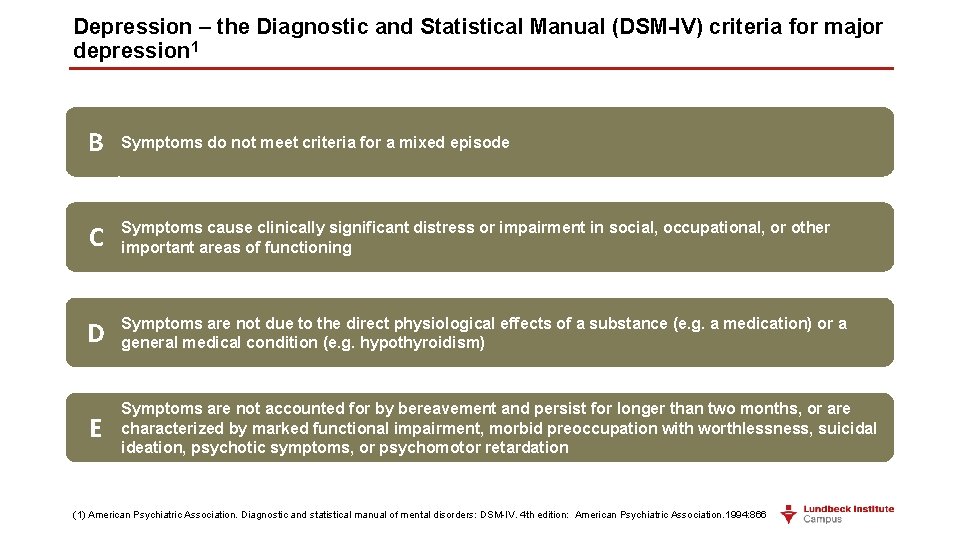 Depression – the Diagnostic and Statistical Manual (DSM-IV) criteria for major depression 1 B