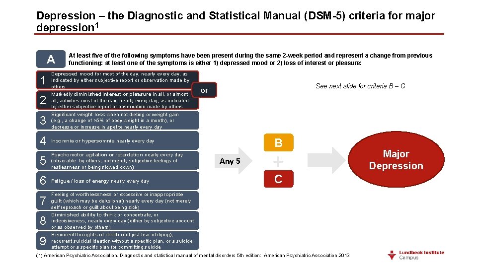 Depression – the Diagnostic and Statistical Manual (DSM-5) criteria for major depression 1 A