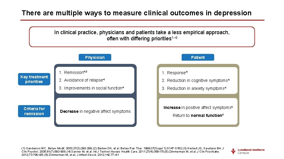 There are multiple ways to measure clinical outcomes in depression In clinical practice, physicians