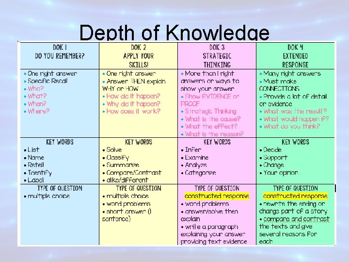Depth of Knowledge 