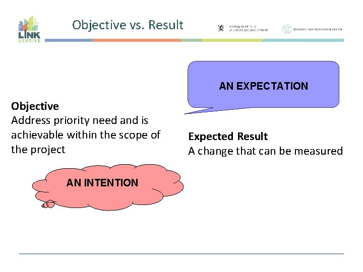 Objective vs. Result AN EXPECTATION Objective Address priority need and is achievable within the