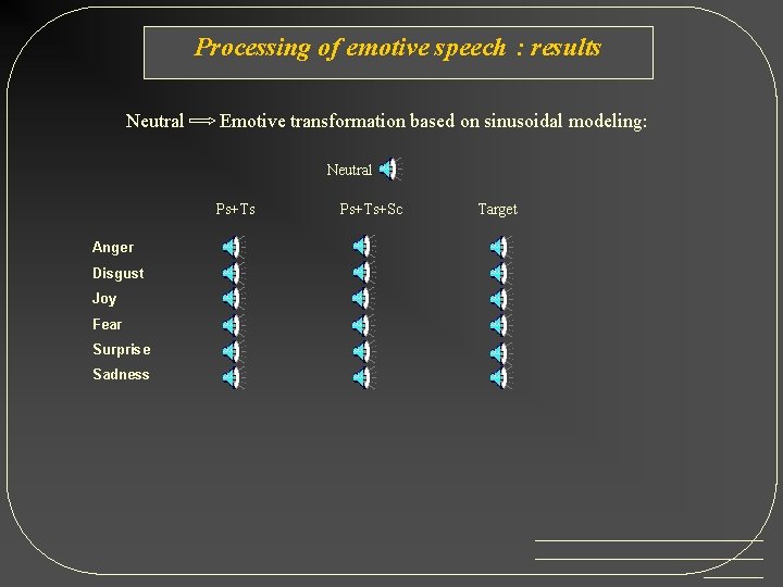 Processing of emotive speech : results Neutral Emotive transformation based on sinusoidal modeling: Neutral
