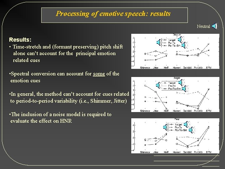 Processing of emotive speech: results Neutral Results: • Time-stretch and (formant preserving) pitch shift