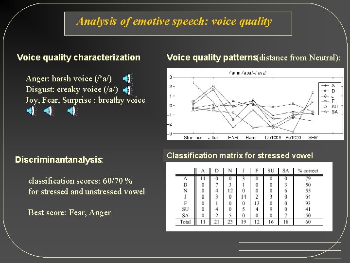 Analysis of emotive speech: voice quality Voice quality characterization : Voice quality patterns(distance from