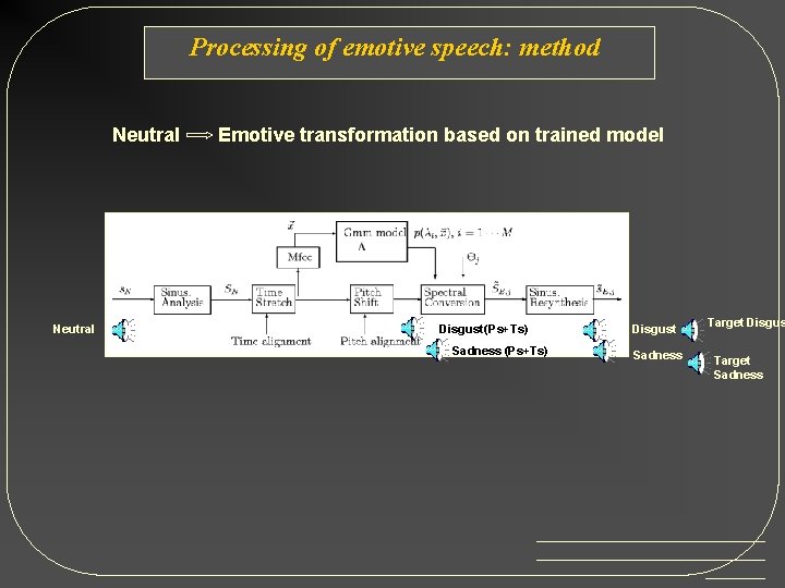 Processing of emotive speech: method Neutral Emotive transformation based on trained model Disgust (Ps+Ts)