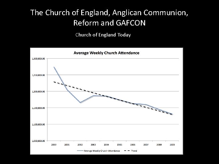The Church of England, Anglican Communion, Reform and GAFCON Church of England Today 
