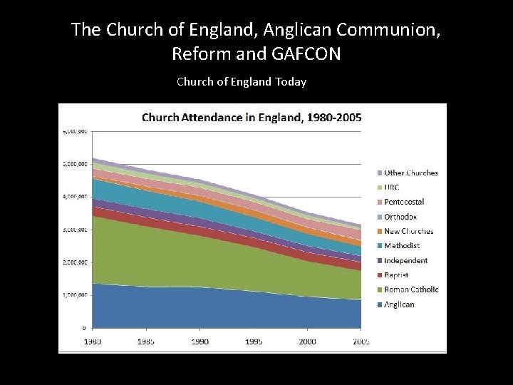 The Church of England, Anglican Communion, Reform and GAFCON Church of England Today 