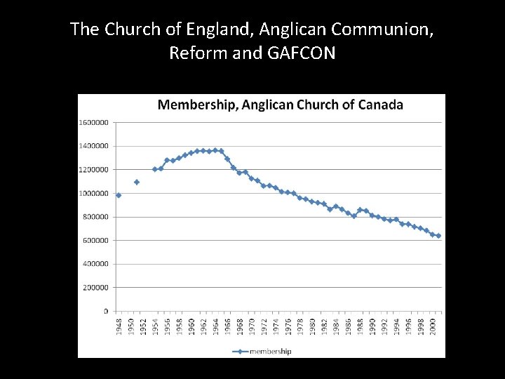The Church of England, Anglican Communion, Reform and GAFCON 