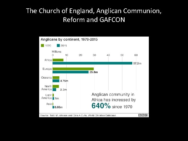 The Church of England, Anglican Communion, Reform and GAFCON 