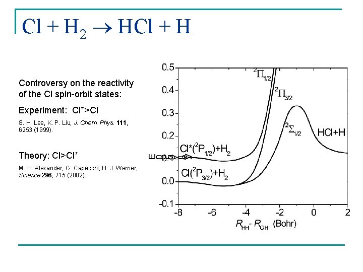 Cl + H 2 HCl + H Controversy on the reactivity of the Cl