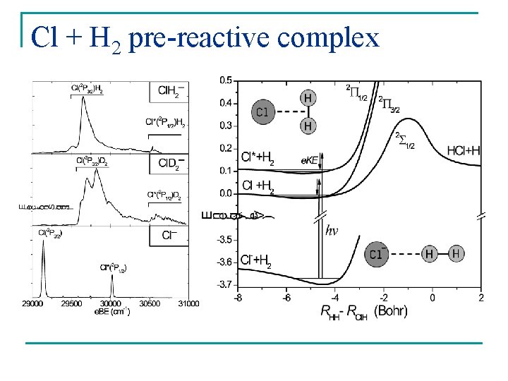 Cl + H 2 pre-reactive complex 