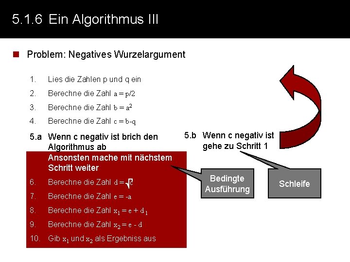 5. 1. 6 Ein Algorithmus III n Problem: Negatives Wurzelargument 1. Lies die Zahlen