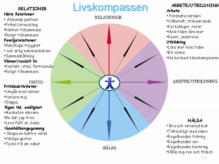 RELATIONER Nära Relationer • Älskande partner • Frihet/utveckling • Närhet tillsammans • Roligt tillsammans