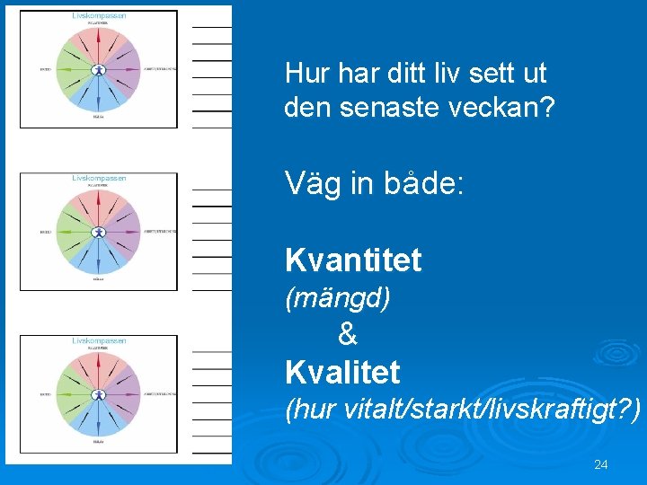 Hur har ditt liv sett ut den senaste veckan? Väg in både: Kvantitet (mängd)