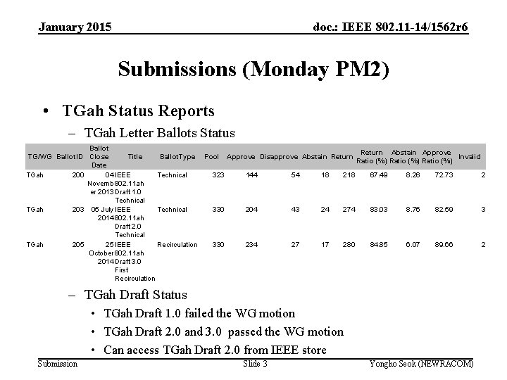 January 2015 doc. : IEEE 802. 11 -14/1562 r 6 Submissions (Monday PM 2)