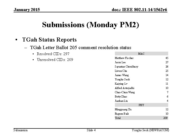 January 2015 doc. : IEEE 802. 11 -14/1562 r 6 Submissions (Monday PM 2)