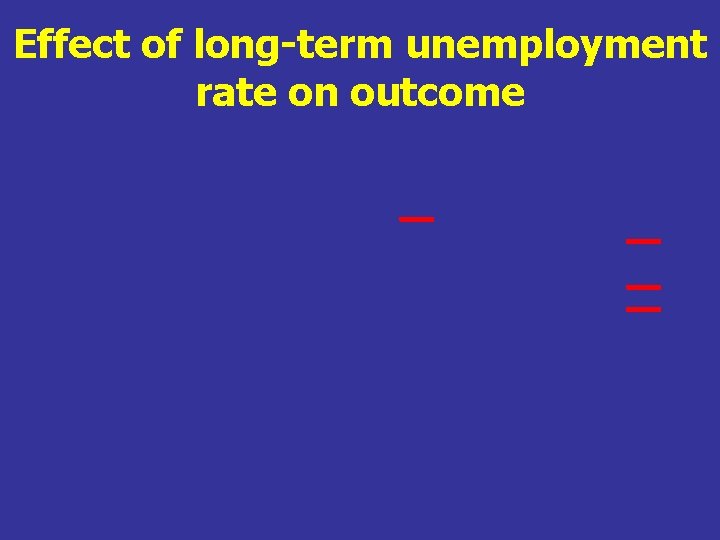 Effect of long-term unemployment rate on outcome 