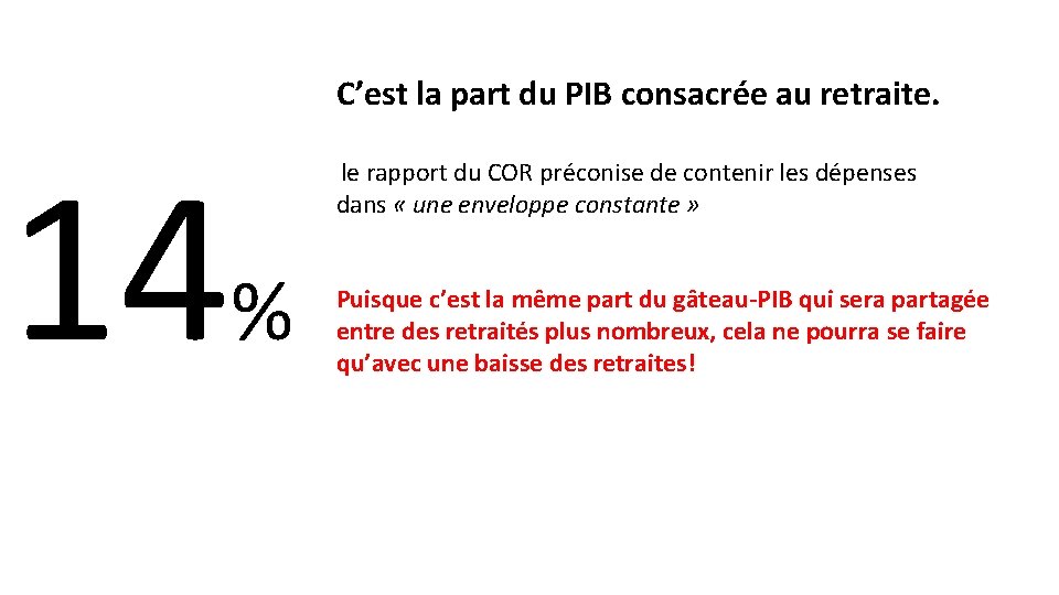 C’est la part du PIB consacrée au retraite. 14% le rapport du COR préconise