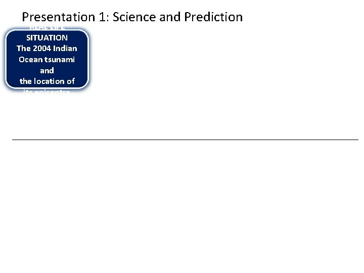 Presentation 1: Science and Prediction REAL LIFE SITUATION The 2004 Indian Ocean tsunami and